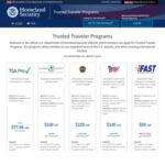 united-states-global-entry-program-us$120-($193.80)-@-trusted-traveler-programs,-department-of-homeland-security