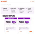 amaysim-$240-prepaid-mobile-starter-kit:-365-days-200gb-$175-delivered-($240-ongoing)-@-amaysim